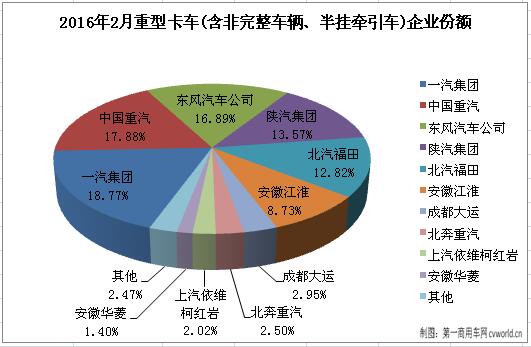 重卡2.jpg