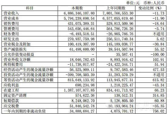 東風(fēng)財務(wù)報表相關(guān)科目變動分析表.jpg