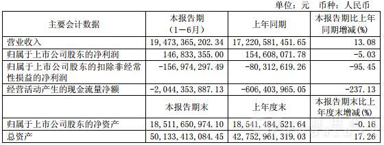 福田主要會計數據.jpg