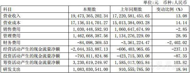 福田汽車財務報表相關科目變動分析表.jpg