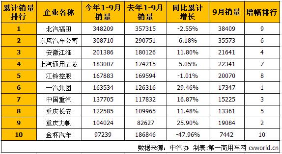 商用車排行1.jpg