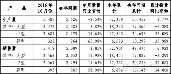 宇通客車10月產銷快報.jpg