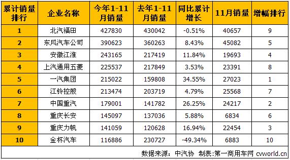 商用車排行1.jpg