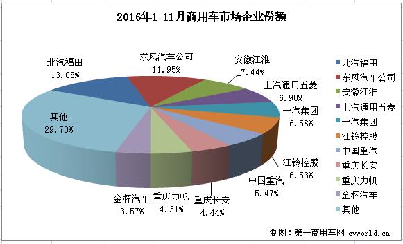 商用車排行2.jpg