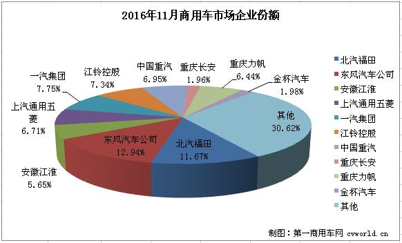 商用車排行3.jpg