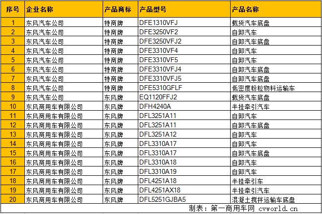 東風及東風特商.jpg