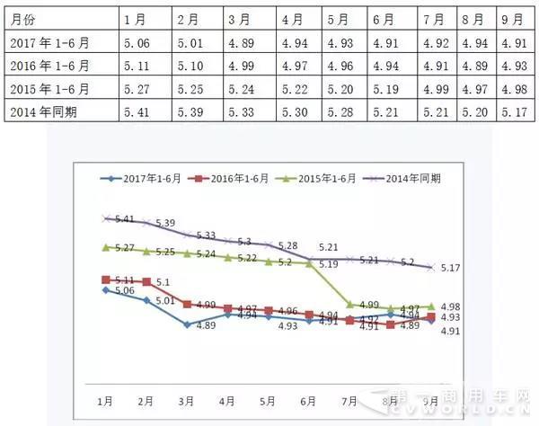 2017年前三季度LNG客車市場特點簡析4.jpg