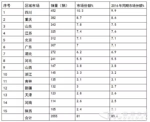 2017年前三季度LNG客車市場特點簡析8.jpg