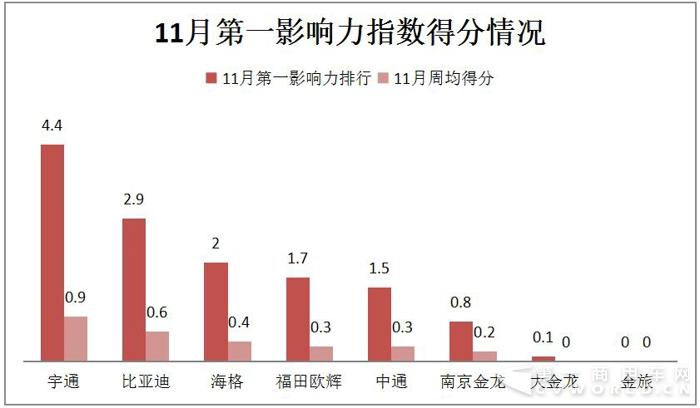 比亞迪入侵沖繩 海格服務機場 11月新能源客車戰力大漲.jpg