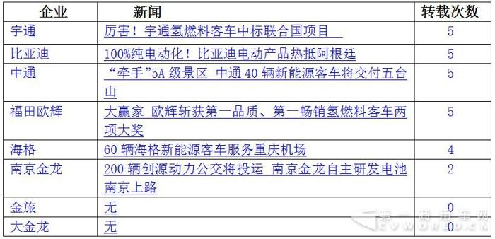 比亞迪入侵沖繩 海格服務機場 11月新能源客車戰力大漲7.jpg