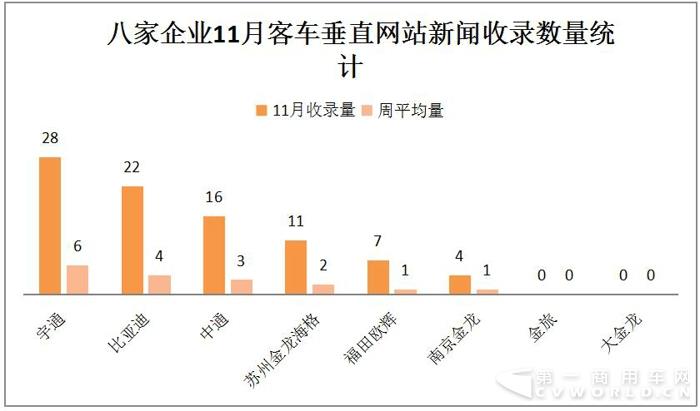 比亞迪入侵沖繩 海格服務機場 11月新能源客車戰力大漲6.jpg