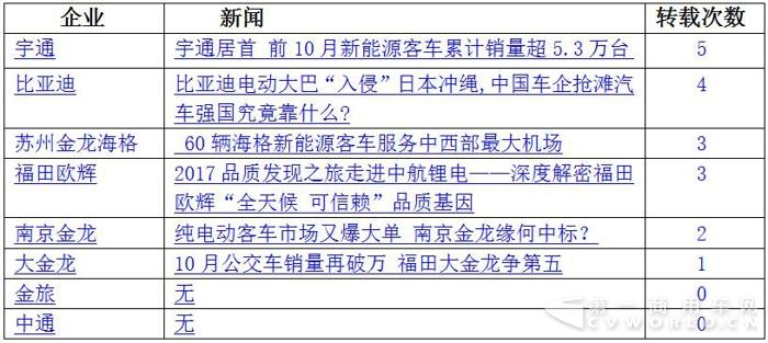 比亞迪入侵沖繩 海格服務機場 11月新能源客車戰力大漲5.jpg