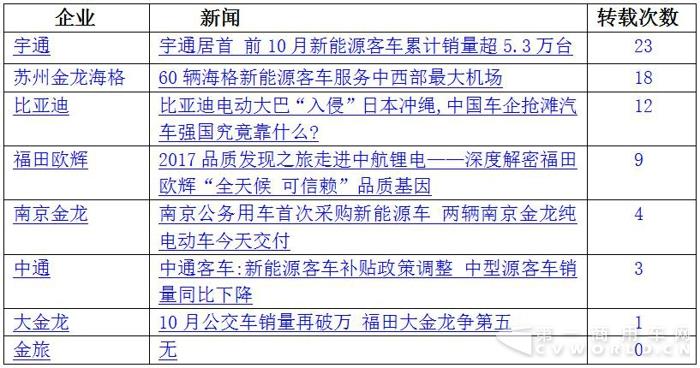 比亞迪入侵沖繩 海格服務機場 11月新能源客車戰力大漲3.jpg