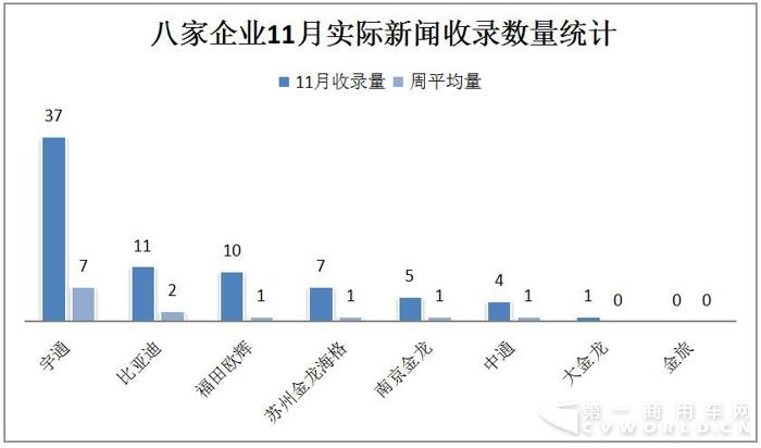 比亞迪入侵沖繩 海格服務機場 11月新能源客車戰力大漲1.jpg