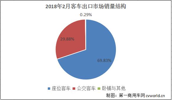 銷量結構.jpg