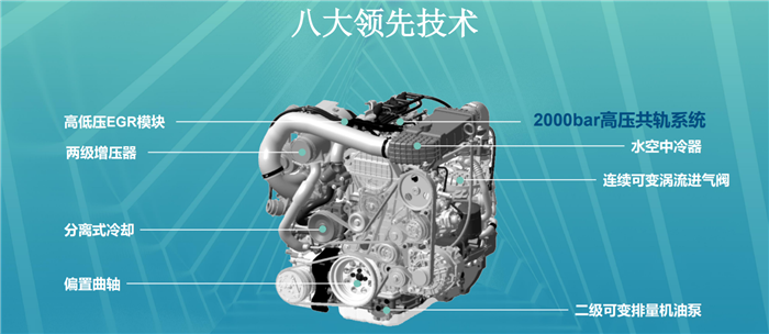 3月31日，上汽大通正式發布π柴油發動機。據悉，上汽大通這款全新的π柴油發動機將會率先搭載于大通的T60和D90車型上。