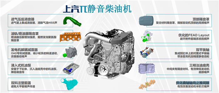 3月31日，上汽大通正式發布π柴油發動機。據悉，上汽大通這款全新的π柴油發動機將會率先搭載于大通的T60和D90車型上。