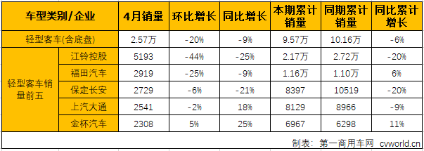 客車市場3.png