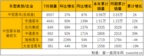 客車市場(chǎng)4.png