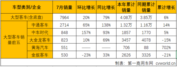 客車市場(chǎng)3.png