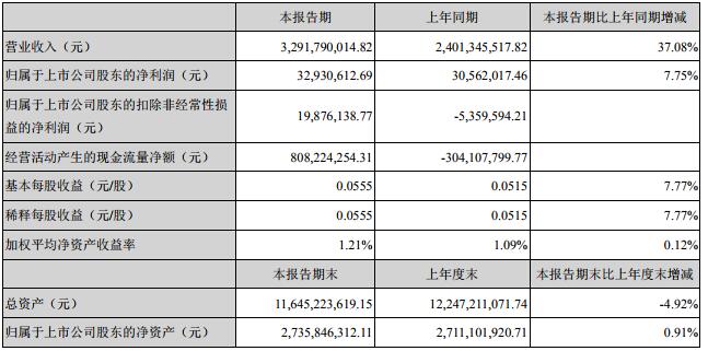 會(huì)計(jì)報(bào)表.jpg