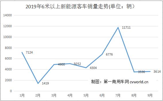 銷量走勢.jpg