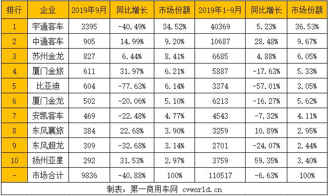 客車排行2.jpg