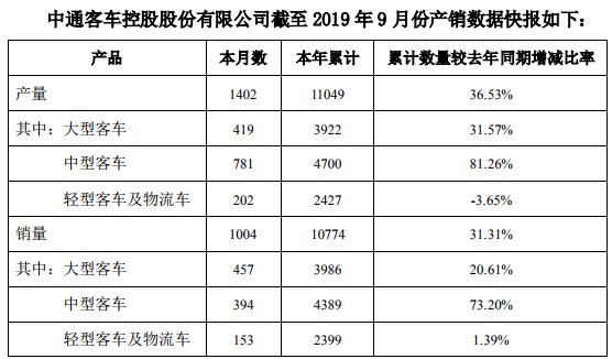 銷量數據.jpg