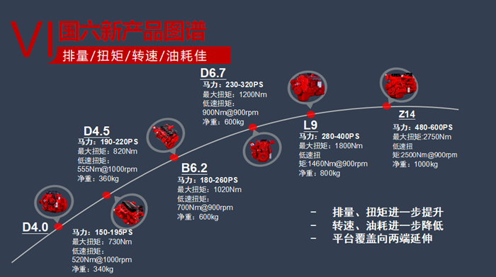 2020年，東風(fēng)康明斯給自己定下了18.8萬臺(tái)的銷量目標(biāo)；其中，國(guó)六產(chǎn)品目標(biāo)銷量4萬臺(tái)。那么，東風(fēng)康明斯將如何確保完成2020年的銷量目標(biāo)呢？東風(fēng)康明斯總經(jīng)理徐大千、東風(fēng)康明斯常務(wù)副總經(jīng)理汪開軍、東風(fēng)康明斯副總經(jīng)理、營(yíng)銷公司總經(jīng)理王春光、東風(fēng)康明斯服務(wù)總監(jiān)劉建國(guó)、項(xiàng)目總監(jiān)江光訊等多位東康高層逐一做了解答。