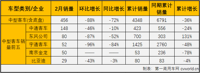 客車(chē)市場(chǎng)4.png