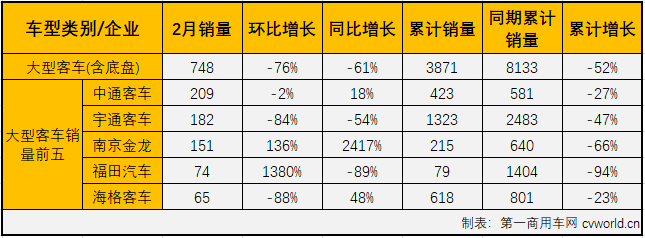 客車(chē)市場(chǎng)3.png