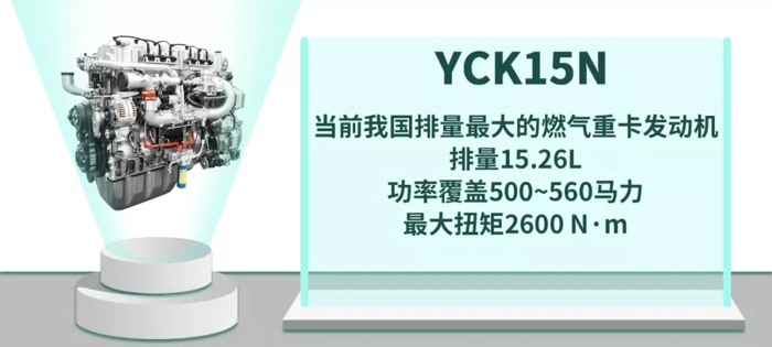 2020年是我國打贏“藍天保衛戰”的攻堅年，是商用車淘汰國三的重要節點。為了推進國三置換，多省市下發了鼓勵國三淘汰補貼政策，這意味著國六時代將加速到來，市場對于國六車型的關注度和需求度也將不斷提升。