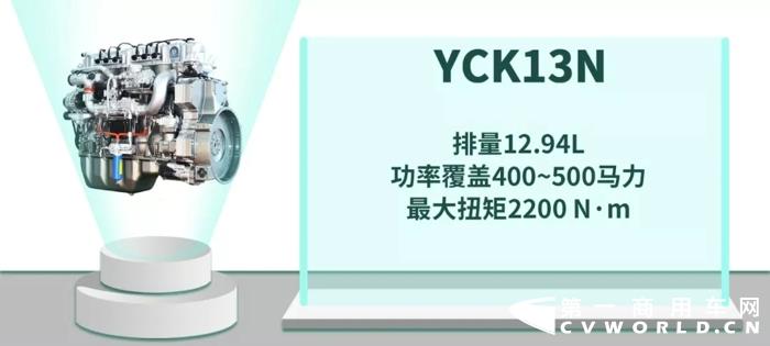 2020年是我國打贏“藍天保衛戰”的攻堅年，是商用車淘汰國三的重要節點。為了推進國三置換，多省市下發了鼓勵國三淘汰補貼政策，這意味著國六時代將加速到來，市場對于國六車型的關注度和需求度也將不斷提升。