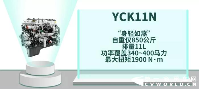 2020年是我國(guó)打贏“藍(lán)天保衛(wèi)戰(zhàn)”的攻堅(jiān)年，是商用車(chē)淘汰國(guó)三的重要節(jié)點(diǎn)。為了推進(jìn)國(guó)三置換，多省市下發(fā)了鼓勵(lì)國(guó)三淘汰補(bǔ)貼政策，這意味著國(guó)六時(shí)代將加速到來(lái)，市場(chǎng)對(duì)于國(guó)六車(chē)型的關(guān)注度和需求度也將不斷提升。