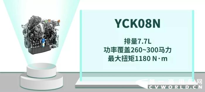 2020年是我國打贏“藍天保衛戰”的攻堅年，是商用車淘汰國三的重要節點。為了推進國三置換，多省市下發了鼓勵國三淘汰補貼政策，這意味著國六時代將加速到來，市場對于國六車型的關注度和需求度也將不斷提升。