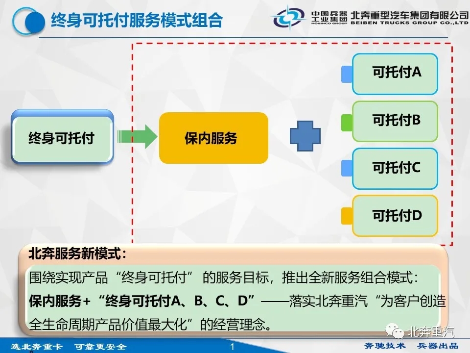 2020年4月8日，北奔重汽在技術中心院內舉辦“終身可托付”政策發布會。