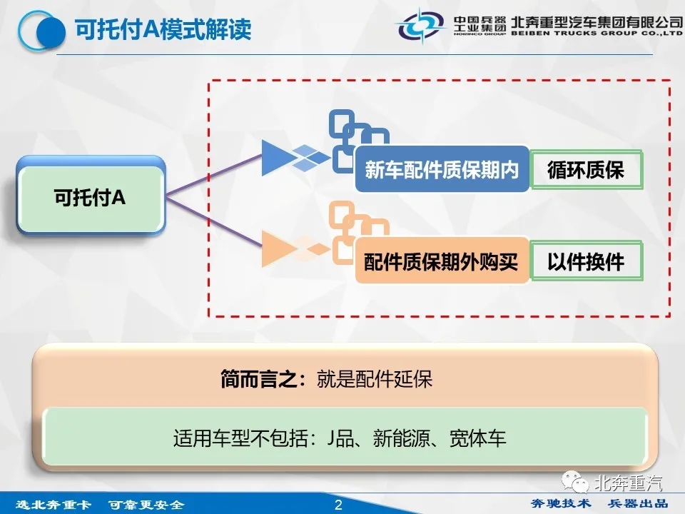 2020年4月8日，北奔重汽在技術中心院內舉辦“終身可托付”政策發布會。