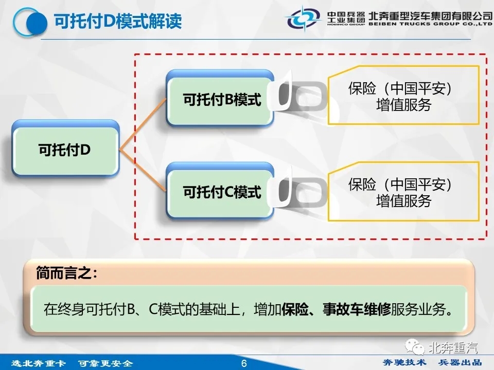 2020年4月8日，北奔重汽在技術(shù)中心院內(nèi)舉辦“終身可托付”政策發(fā)布會。