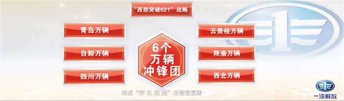 2020年6月29日，“戰(zhàn)越兩萬 誓馭未來——一汽解放西部區(qū)域2020年20000輛慶典”圓滿落下帷幕。