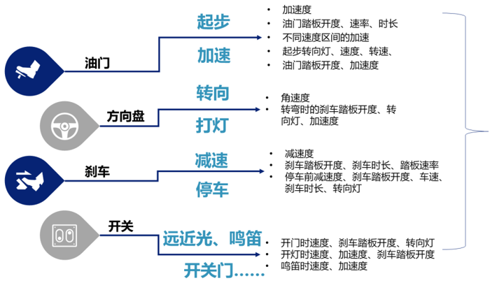 車載CAN數據識別.png