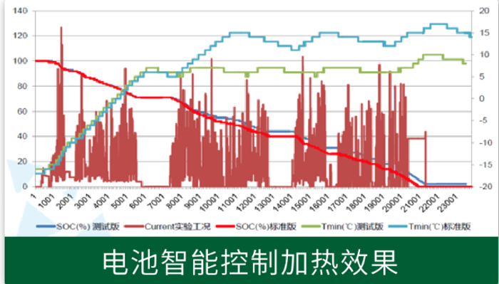 純觀光車以鋰電池為動(dòng)力源，通過電機(jī)驅(qū)動(dòng)車輪行駛的，專為旅游景區(qū)、公園、大型游樂園、封閉社區(qū)、校園、花園式酒店、度假村、別墅區(qū)、城市步行街、港口等區(qū)域開發(fā)的自駕游，區(qū)域巡邏，代步專用的環(huán)保型電動(dòng)觀光車。