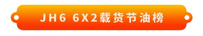 經過兩個月的激烈角逐，7月15日24:00，解放青汽車聯網線上節油賽S1賽季正式收官，誰是本季最強節油王，讓我們來共同揭曉！