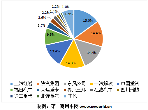 2020年1-8月國內重型自卸車市場份額一覽.png