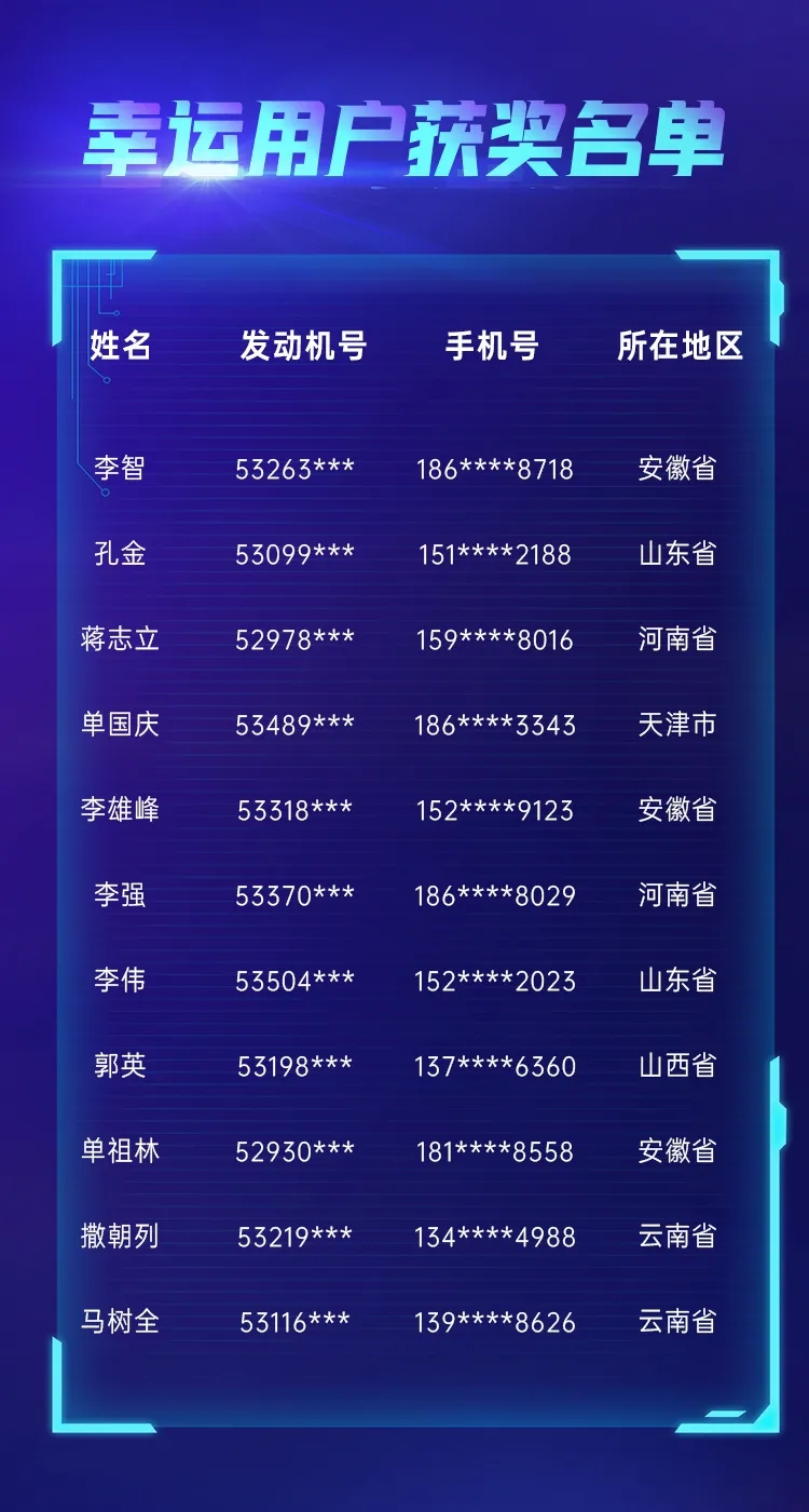 11月11日，以“為你芯動”為主題的解放動力311用戶日發布盛典在無錫隆重召開。