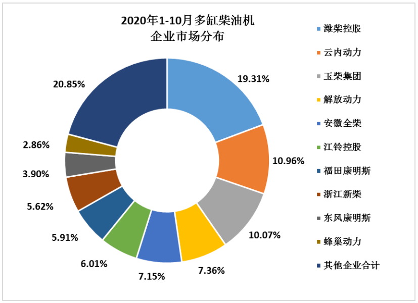 四季度成為柴油機(jī)又一個(gè)銷量旺季，大有可能。