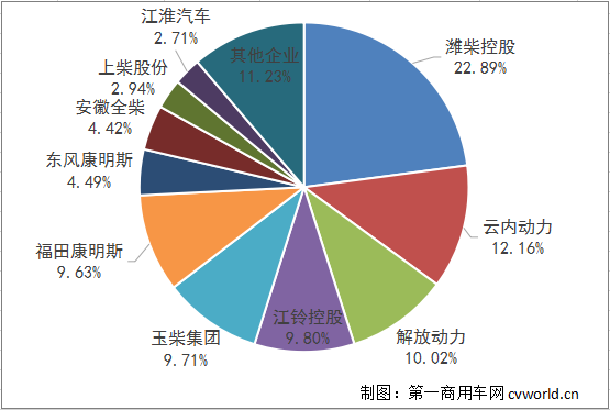 四季度成為柴油機(jī)又一個(gè)銷量旺季，大有可能。