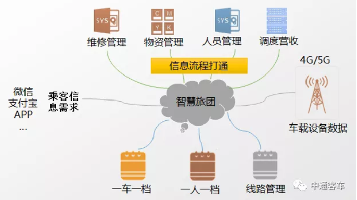 向上，是穩(wěn)而有力的堅毅，是馳而不息的激情。在發(fā)展的路上，中通客車堅持向美而生，向上而行。終于，中通超級大巴H12耀世登場，超凡不群。