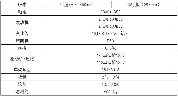 為深入貫徹落實“為客戶創造全生命周期產品價值最大化”的經營理念，北奔重汽緊跟國內市場變化，不斷開拓和完善市場，逐步建設成布局合理、層次清晰、覆蓋廣泛的產品線。