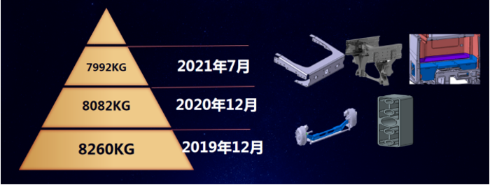 2020年12月18日-20日，由中國交通運輸協會主辦的2020（第三屆）中國智慧物流大會在廣州舉辦，此次大會以“智能新視界，物流新未來”為主題，行業嘉賓、物流企業匯聚一堂交流經驗、共創智慧物流體系，建設物流新未來。