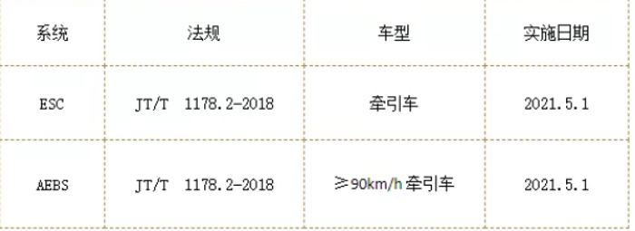 2020年12月18日-20日，由中國交通運輸協會主辦的2020（第三屆）中國智慧物流大會在廣州舉辦，此次大會以“智能新視界，物流新未來”為主題，行業嘉賓、物流企業匯聚一堂交流經驗、共創智慧物流體系，建設物流新未來。